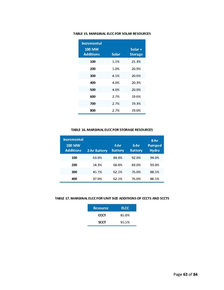File:2019-irp-update-04-20-2021.pdf