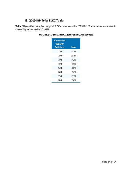 File:2019-irp-update-04-20-2021.pdf