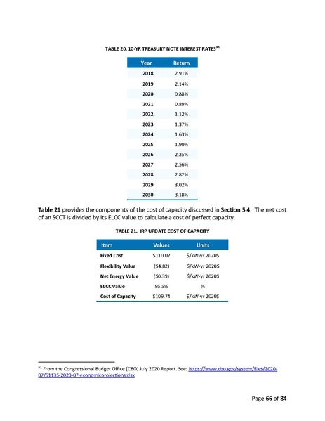 File:2019-irp-update-04-20-2021.pdf