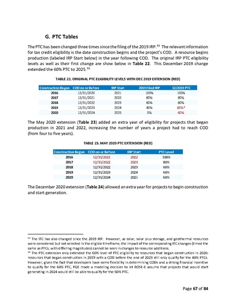 File:2019-irp-update-04-20-2021.pdf