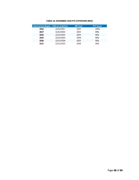 File:2019-irp-update-04-20-2021.pdf
