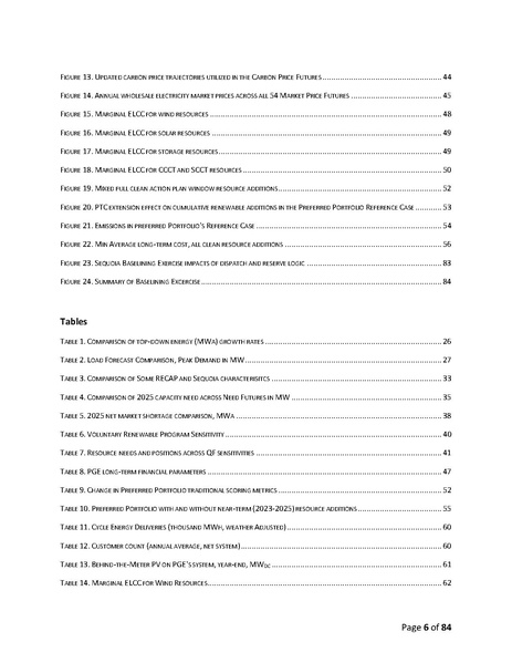 File:2019-irp-update-04-20-2021.pdf