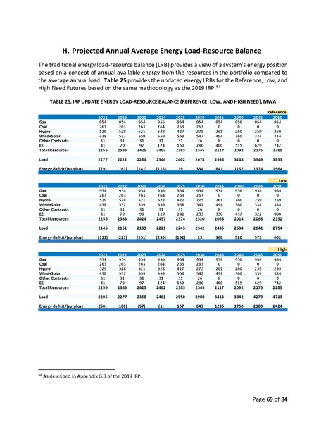 File:2019-irp-update-04-20-2021.pdf