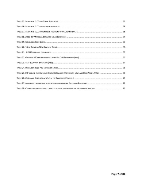 File:2019-irp-update-04-20-2021.pdf