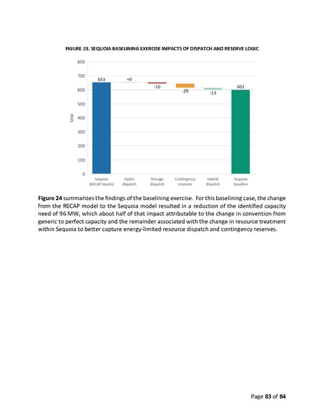 File:2019-irp-update-04-20-2021.pdf