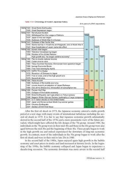 File:Japanese Study of Aging and Retirement JSTAR First.pdf