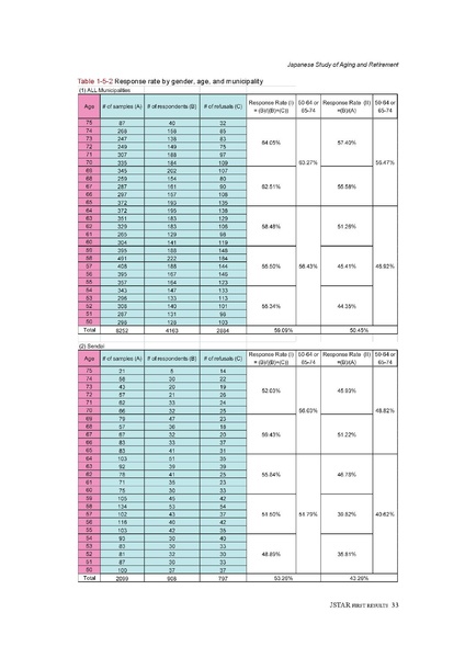 File:Japanese Study of Aging and Retirement JSTAR First.pdf