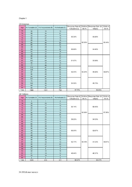 File:Japanese Study of Aging and Retirement JSTAR First.pdf