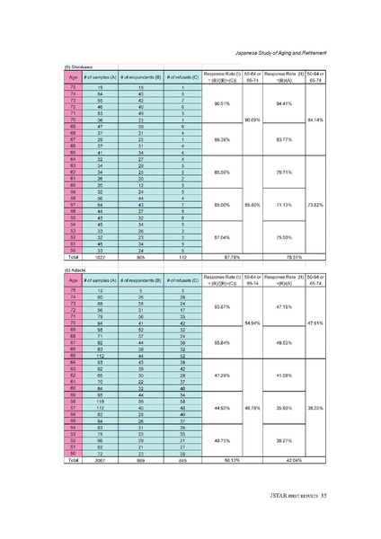 File:Japanese Study of Aging and Retirement JSTAR First.pdf
