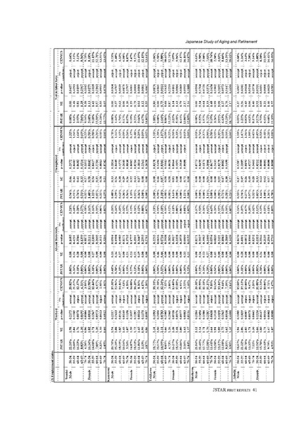 File:Japanese Study of Aging and Retirement JSTAR First.pdf