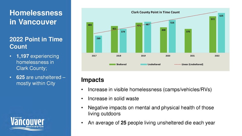 File:Vancouver Housing and Homelessness.pdf