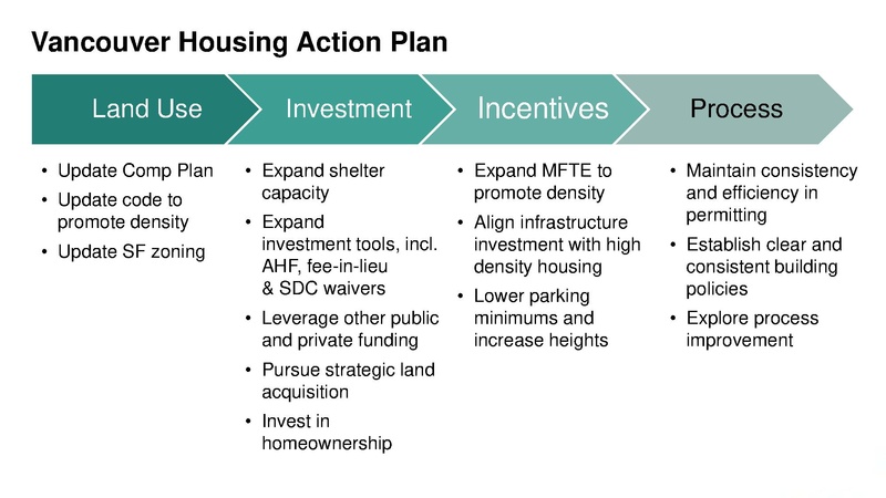 File:Vancouver Housing and Homelessness.pdf