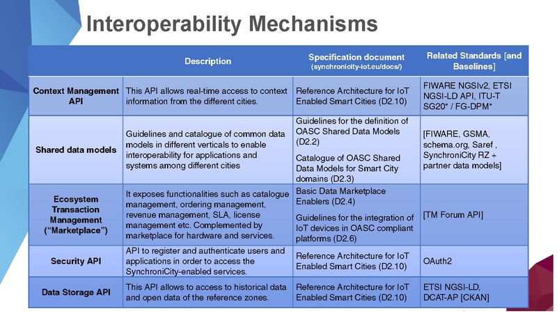 File:UrbanSystems-Porto Ubiwhere.pdf