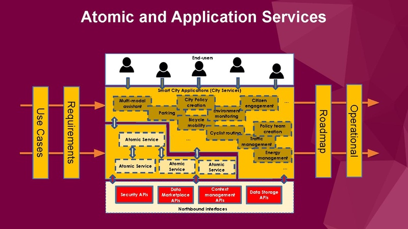 File:UrbanSystems-Porto Ubiwhere.pdf
