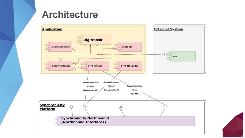File:UrbanSystems-Porto Ubiwhere.pdf