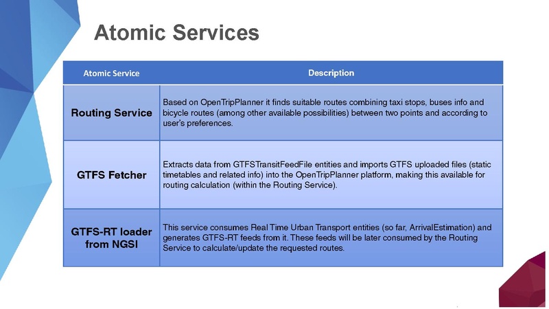 File:UrbanSystems-Porto Ubiwhere.pdf