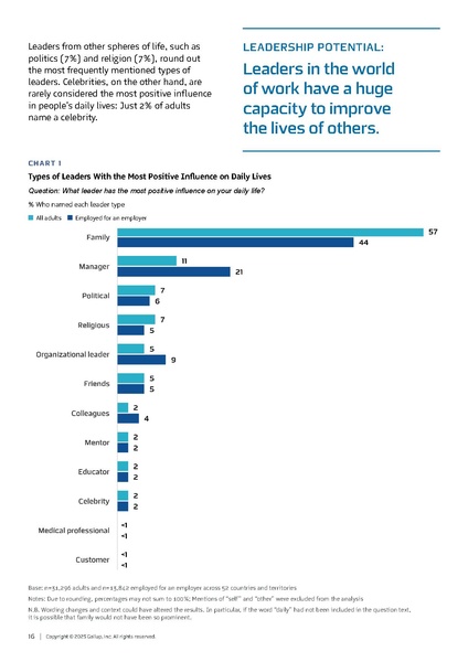 File:Gallup-Global-Leadership-Report-What-Followers-Want-Report.pdf