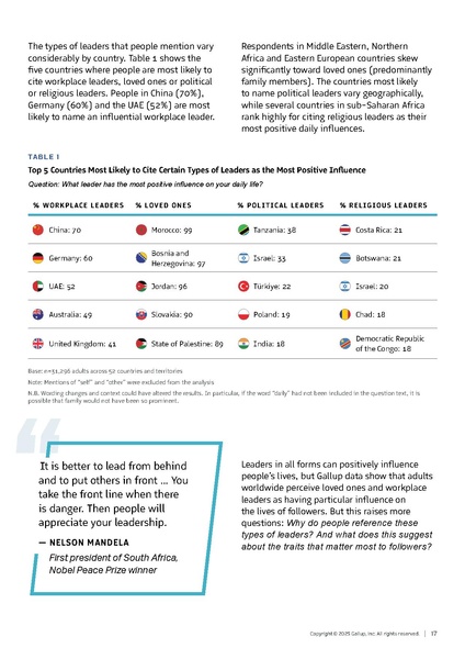 File:Gallup-Global-Leadership-Report-What-Followers-Want-Report.pdf