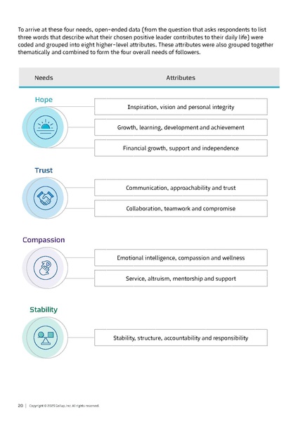 File:Gallup-Global-Leadership-Report-What-Followers-Want-Report.pdf