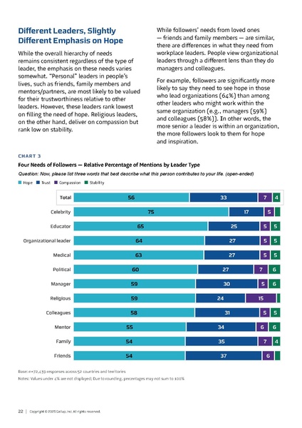 File:Gallup-Global-Leadership-Report-What-Followers-Want-Report.pdf