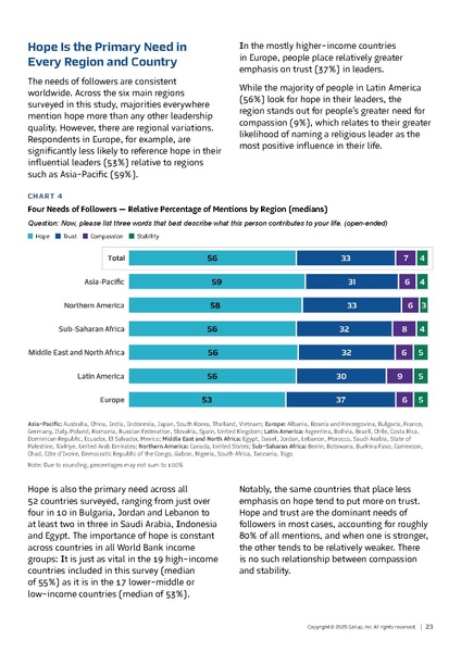 File:Gallup-Global-Leadership-Report-What-Followers-Want-Report.pdf