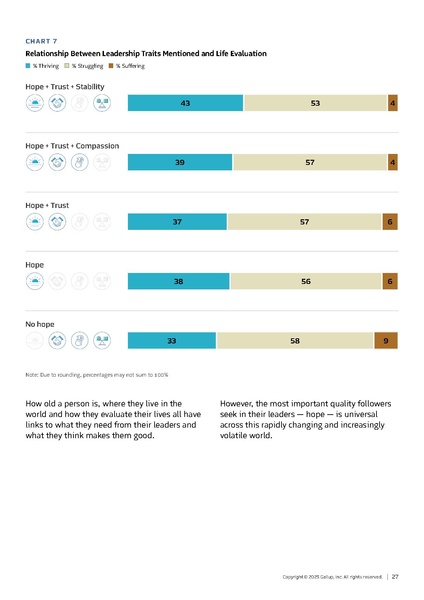 File:Gallup-Global-Leadership-Report-What-Followers-Want-Report.pdf