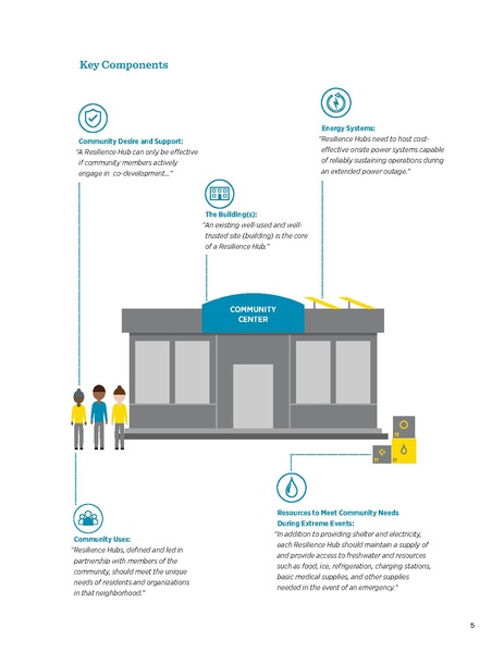 File:Usdn resiliencehubs 2018.pdf