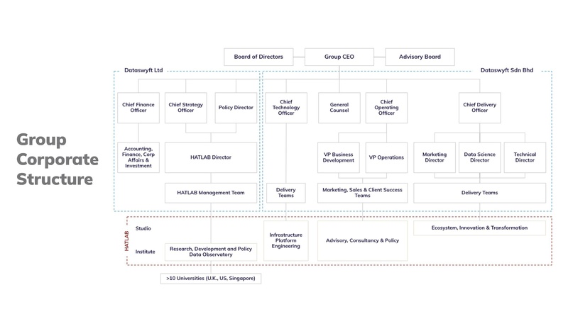 File:Dataswift-Intro.pdf
