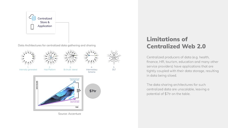 File:Dataswift-Intro.pdf