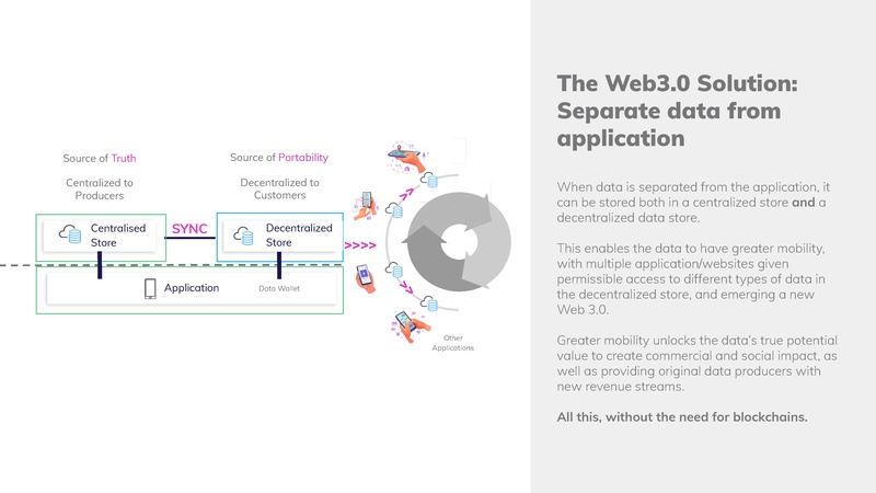 File:Dataswift-Intro.pdf