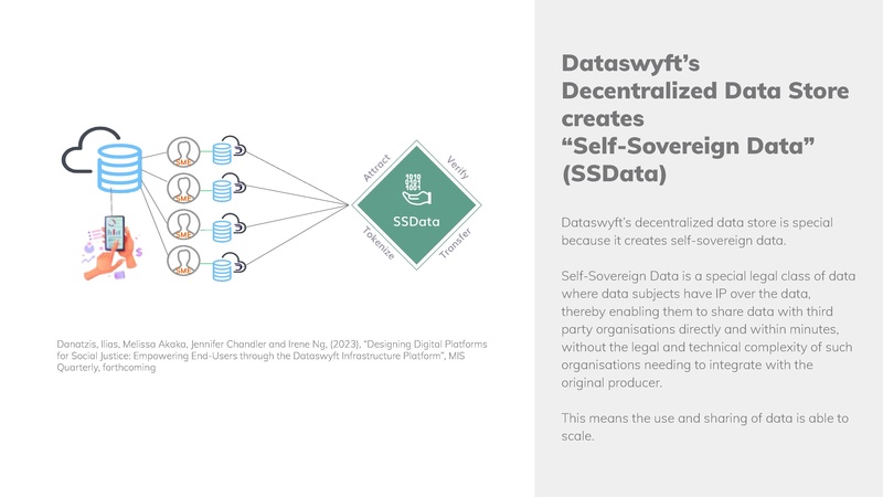 File:Dataswift-Intro.pdf