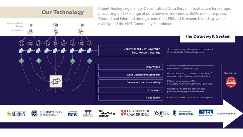 File:Dataswift-Intro.pdf