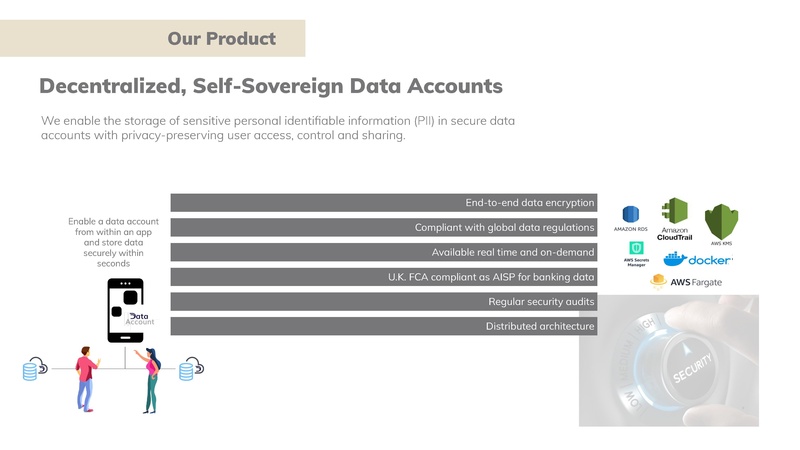 File:Dataswift-Intro.pdf