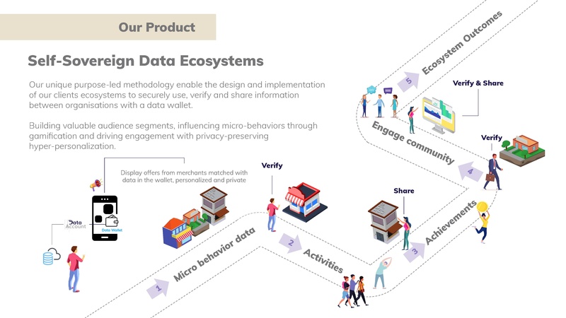 File:Dataswift-Intro.pdf
