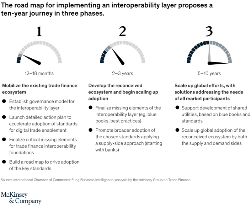 Exhibit 2: An interoperability layer would have a three-part mission.