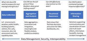 Emergency Management Smart Technology Solution Evaluation.jpg