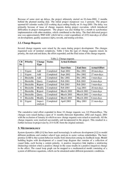 File:Impact of Software Requirement Volatility Pattern on Project Dynamics.pdf