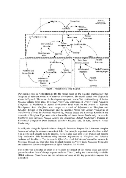 File:Impact of Software Requirement Volatility Pattern on Project Dynamics.pdf