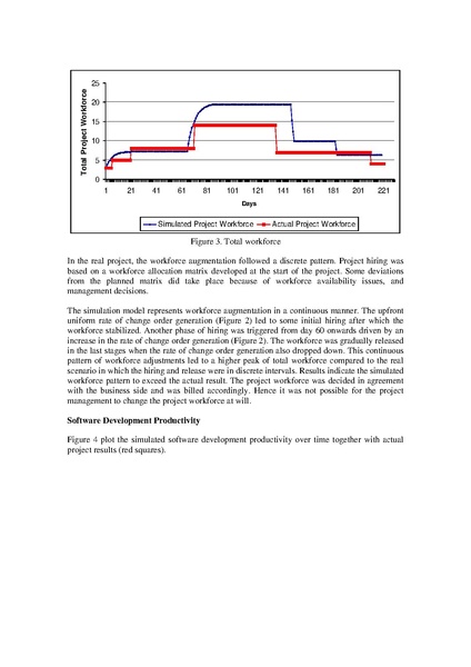 File:Impact of Software Requirement Volatility Pattern on Project Dynamics.pdf