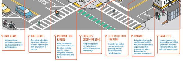 City of Boston GoHubs