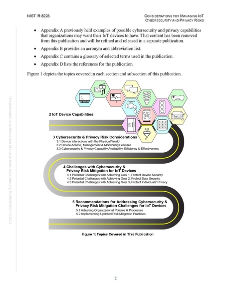 File:NIST.IR.8228.pdf