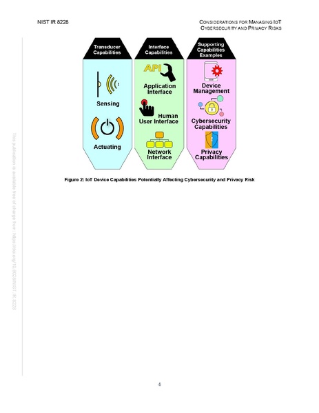 File:NIST.IR.8228.pdf