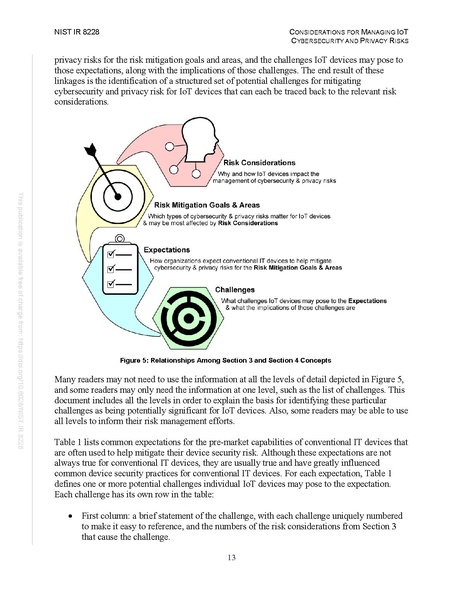File:NIST.IR.8228.pdf