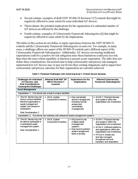 File:NIST.IR.8228.pdf