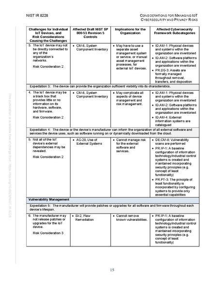 File:NIST.IR.8228.pdf