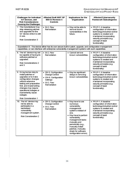 File:NIST.IR.8228.pdf