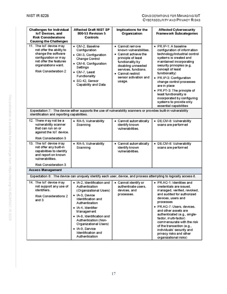 File:NIST.IR.8228.pdf