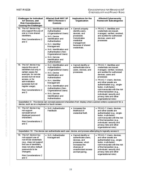 File:NIST.IR.8228.pdf