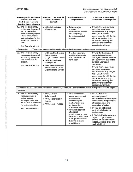 File:NIST.IR.8228.pdf