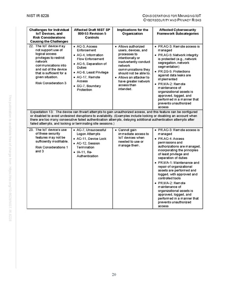 File:NIST.IR.8228.pdf